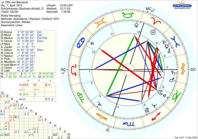 Radix Otto von Bismarck